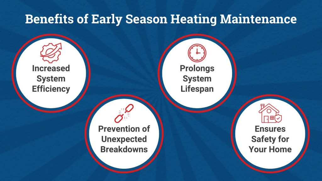 Benefits of Early Season Heating Maintenance